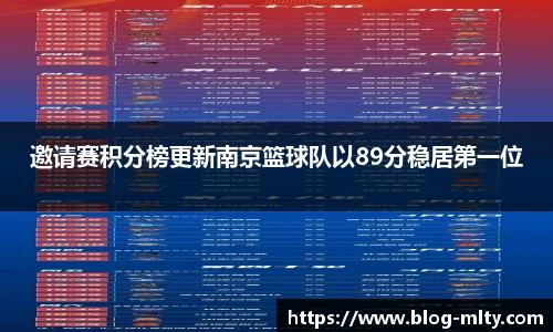 邀请赛积分榜更新南京篮球队以89分稳居第一位