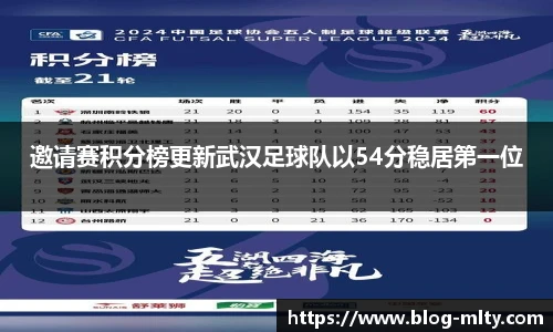 邀请赛积分榜更新武汉足球队以54分稳居第一位